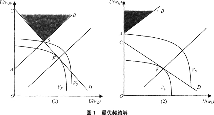 农业-租佃制度是有效的吗？——对中国1978—2009年农业绩效的实证研究