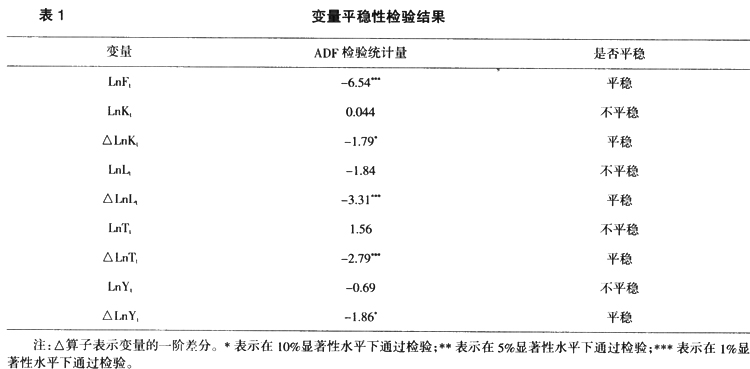 农业-租佃制度是有效的吗？——对中国1978—2009年农业绩效的实证研究