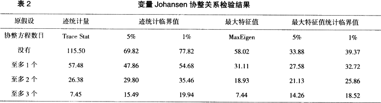 农业-租佃制度是有效的吗？——对中国1978—2009年农业绩效的实证研究