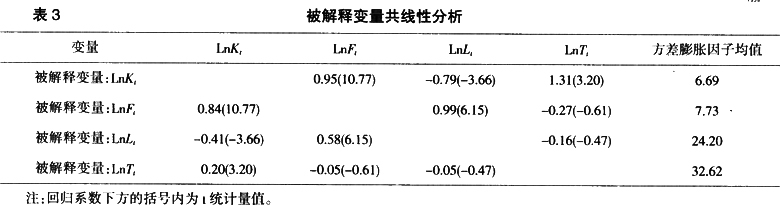 农业-租佃制度是有效的吗？——对中国1978—2009年农业绩效的实证研究