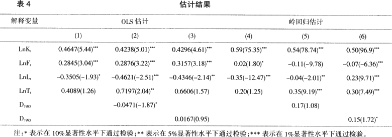 农业-租佃制度是有效的吗？——对中国1978—2009年农业绩效的实证研究