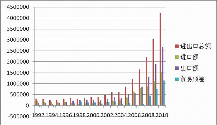 边境贸易-1991－2010桂越边境贸易变迁经济现象解析