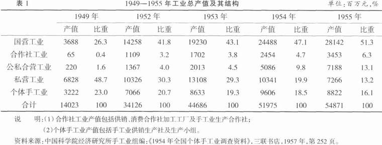 手工业-20世纪50年代前期乡村手工业发展的历史考察