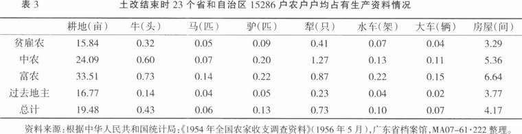 手工业-20世纪50年代前期乡村手工业发展的历史考察