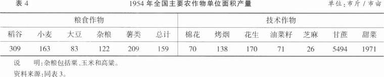 手工业-20世纪50年代前期乡村手工业发展的历史考察