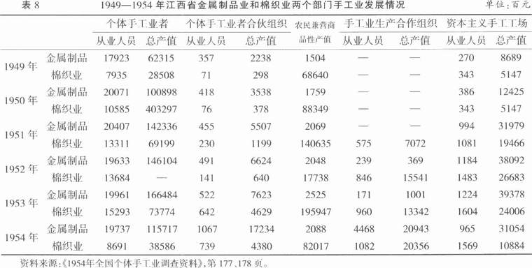 手工业-20世纪50年代前期乡村手工业发展的历史考察