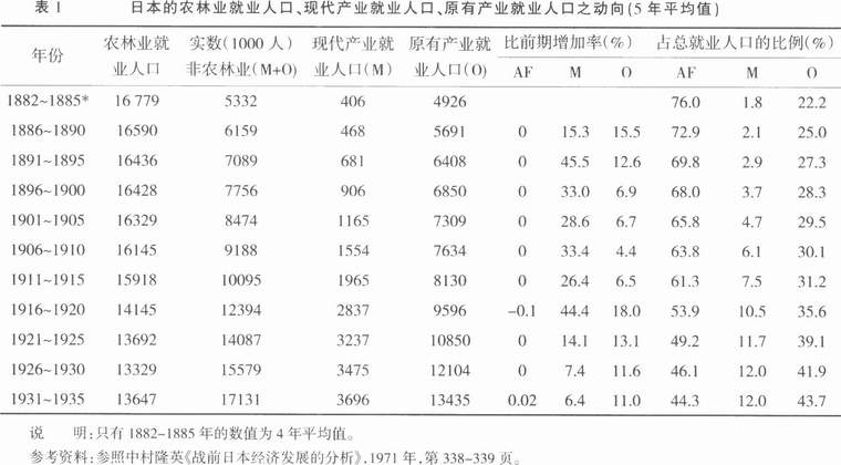 农民-日本农业与农村的现状及危机