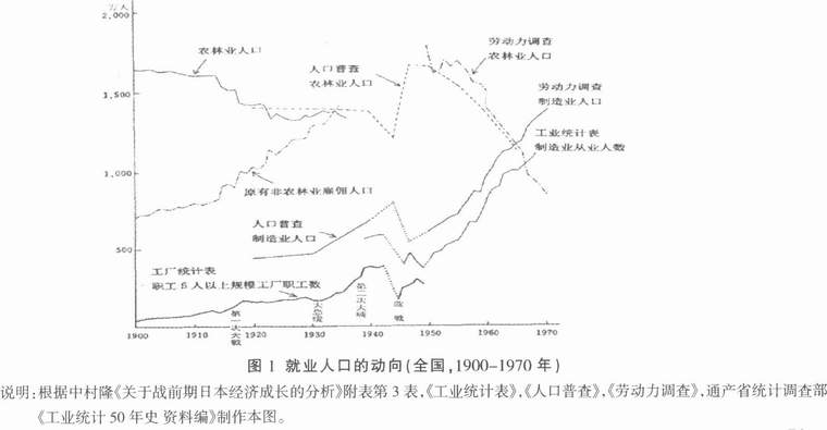 农民-日本农业与农村的现状及危机