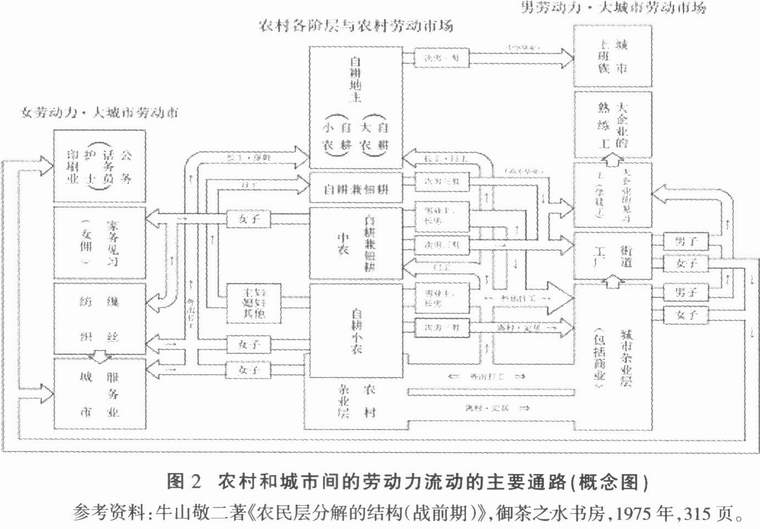 农民-日本农业与农村的现状及危机