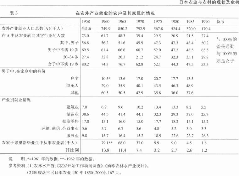 农民-日本农业与农村的现状及危机