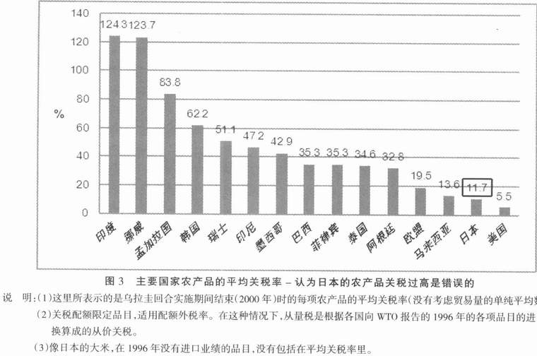 农民-日本农业与农村的现状及危机