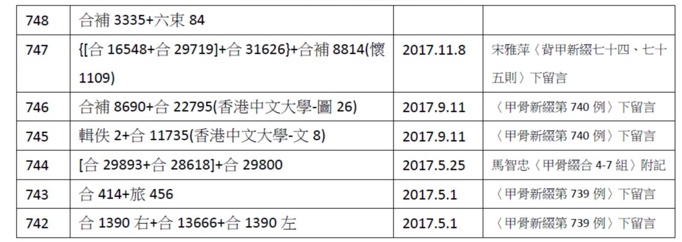 中国历史-甲骨新綴第749例【林宏明】