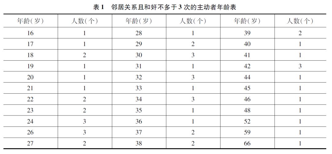 婚姻-董笑寒 | 清代男性之间的同性关系研究