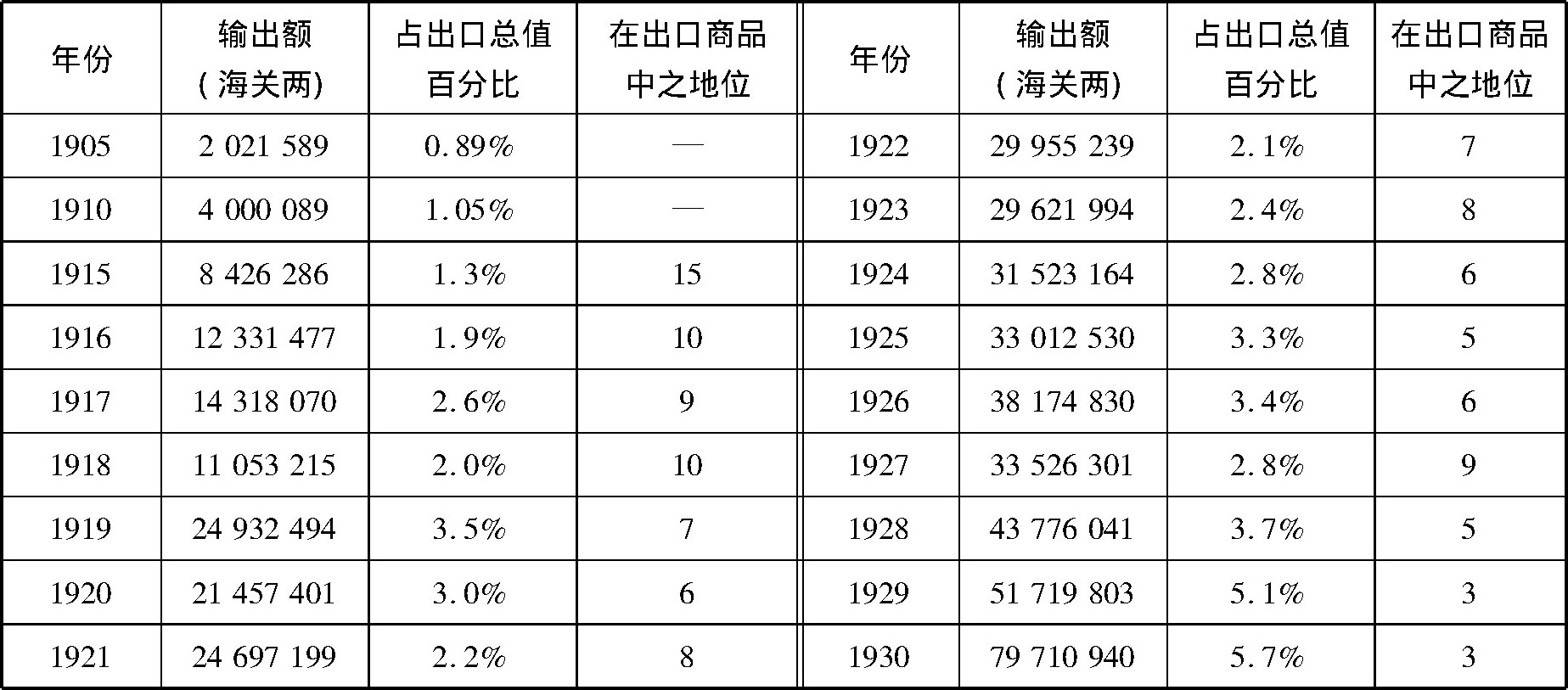 养鸡设备-王强：近代蛋品出口贸易与蛋业发展