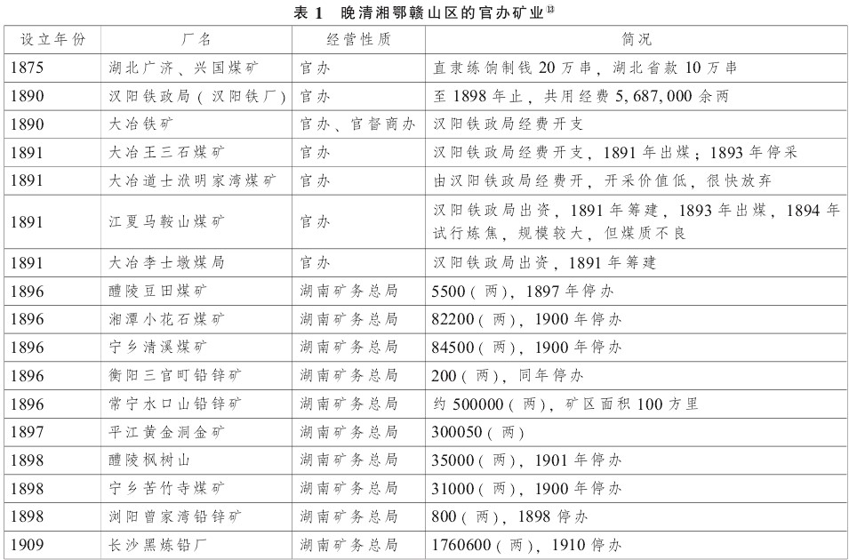 中国近代史-近代湘鄂赣山区煤铁开发及其影响