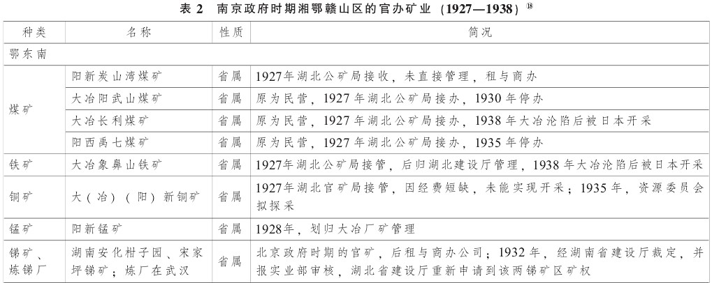 中国近代史-近代湘鄂赣山区煤铁开发及其影响