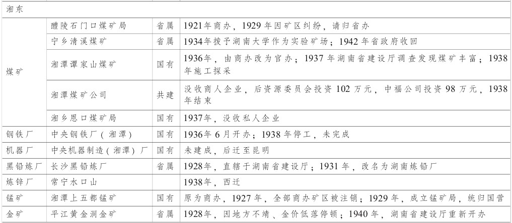 中国近代史-近代湘鄂赣山区煤铁开发及其影响