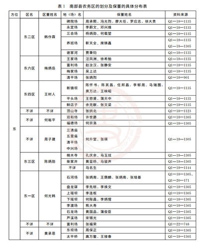 光绪-论清季农务整顿视野下的保董