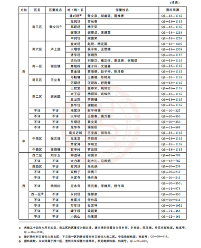 光绪-论清季农务整顿视野下的保董