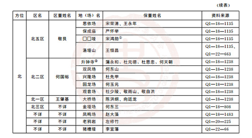 光绪-论清季农务整顿视野下的保董