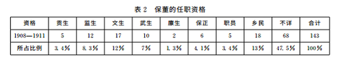 光绪-论清季农务整顿视野下的保董