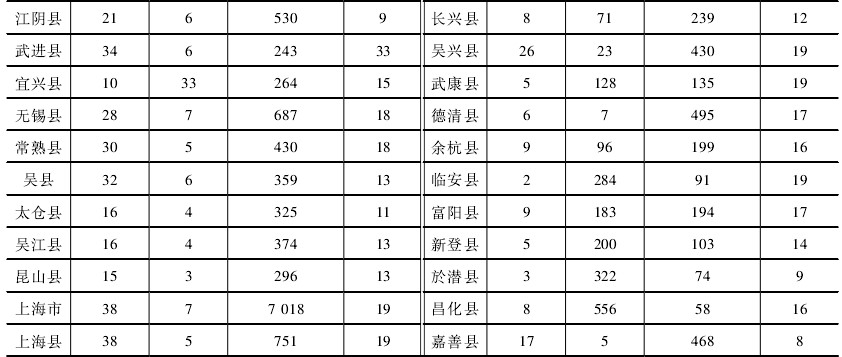 地理-民国时期江南地区疫灾地理研究