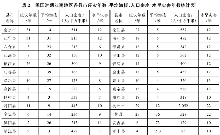 地理-民国时期江南地区疫灾地理研究