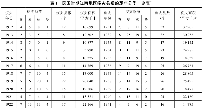 地理-民国时期江南地区疫灾地理研究