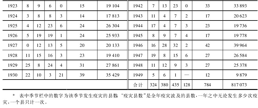 地理-民国时期江南地区疫灾地理研究