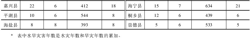 地理-民国时期江南地区疫灾地理研究