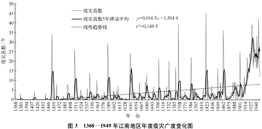 地理-民国时期江南地区疫灾地理研究