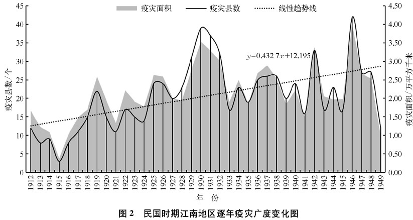 地理-民国时期江南地区疫灾地理研究