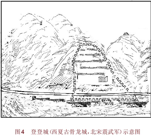 西夏通吐蕃河湟间的交通路线及沿路军事堡寨考察